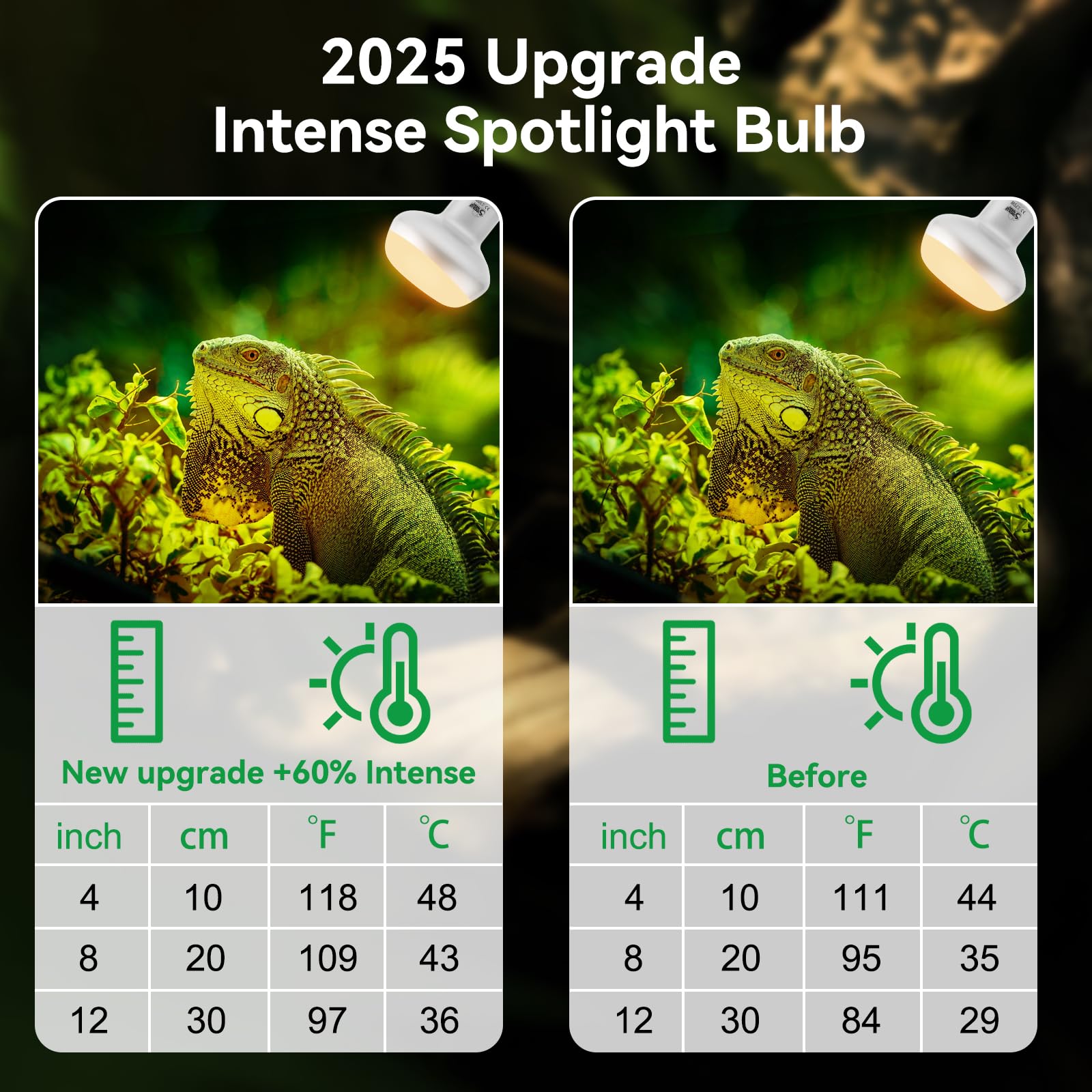LUCKY HERP Intense Heat Lamp Bulbs for Reptiles 75W 2 Pack, UVA Daylight Reptile Heat Lamp, Reptile Basking Heat Light Bulb for